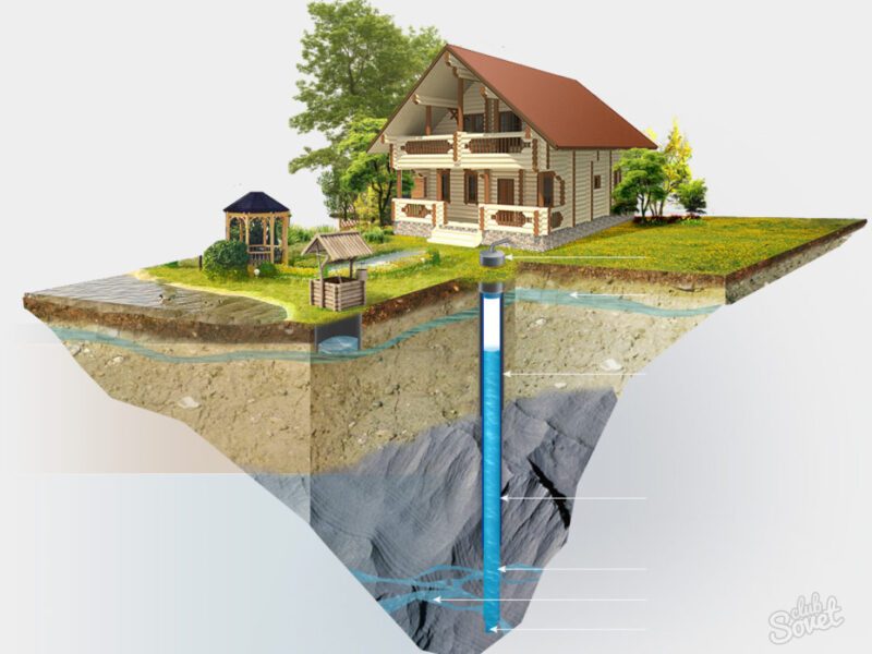 Firma Foraje Puturi Prahova 0736 539 624